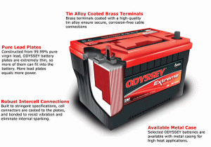 AutoLTVcutaway