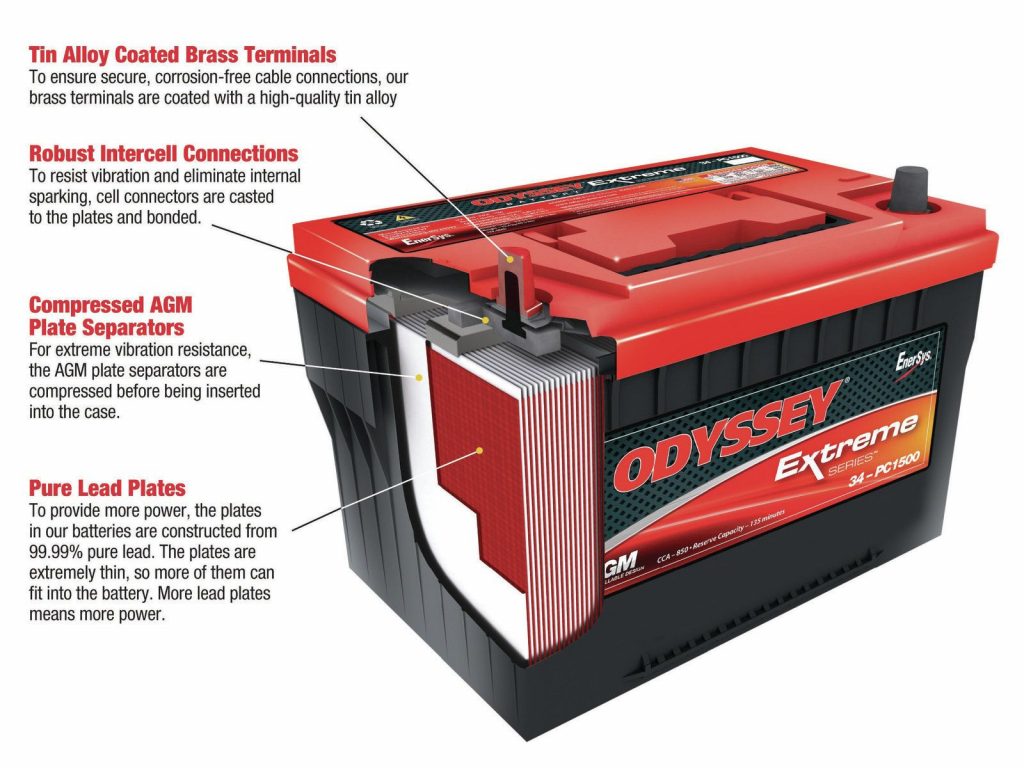 FAQ The different types of batteries, and benefits the ODYSSEY
