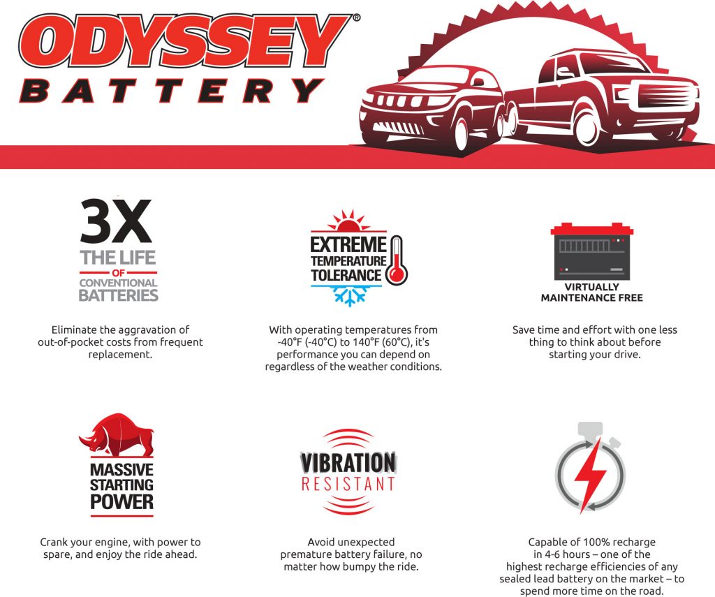 Odyssey_Infographic-v2