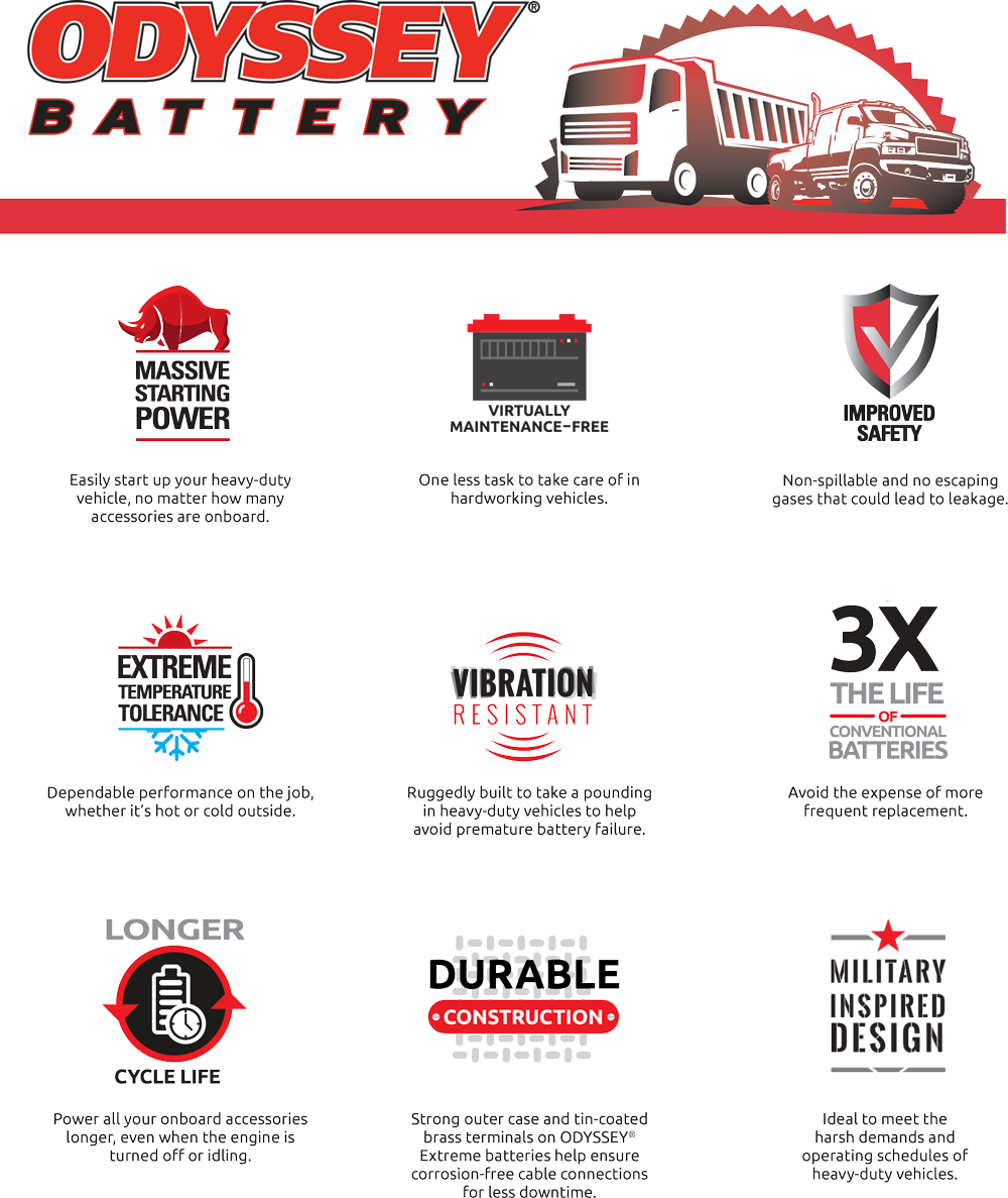 Heavy Duty infographic